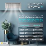 کولر آبی 5000 سپهر الکتریک مدل SE500