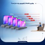 تلویزیون کیو ال ای دی هوشمند جی پلاس مدل GTV-75LQ921S سایز 75 اینچ